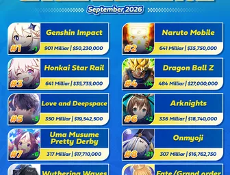 Gacha Revenue September 2026