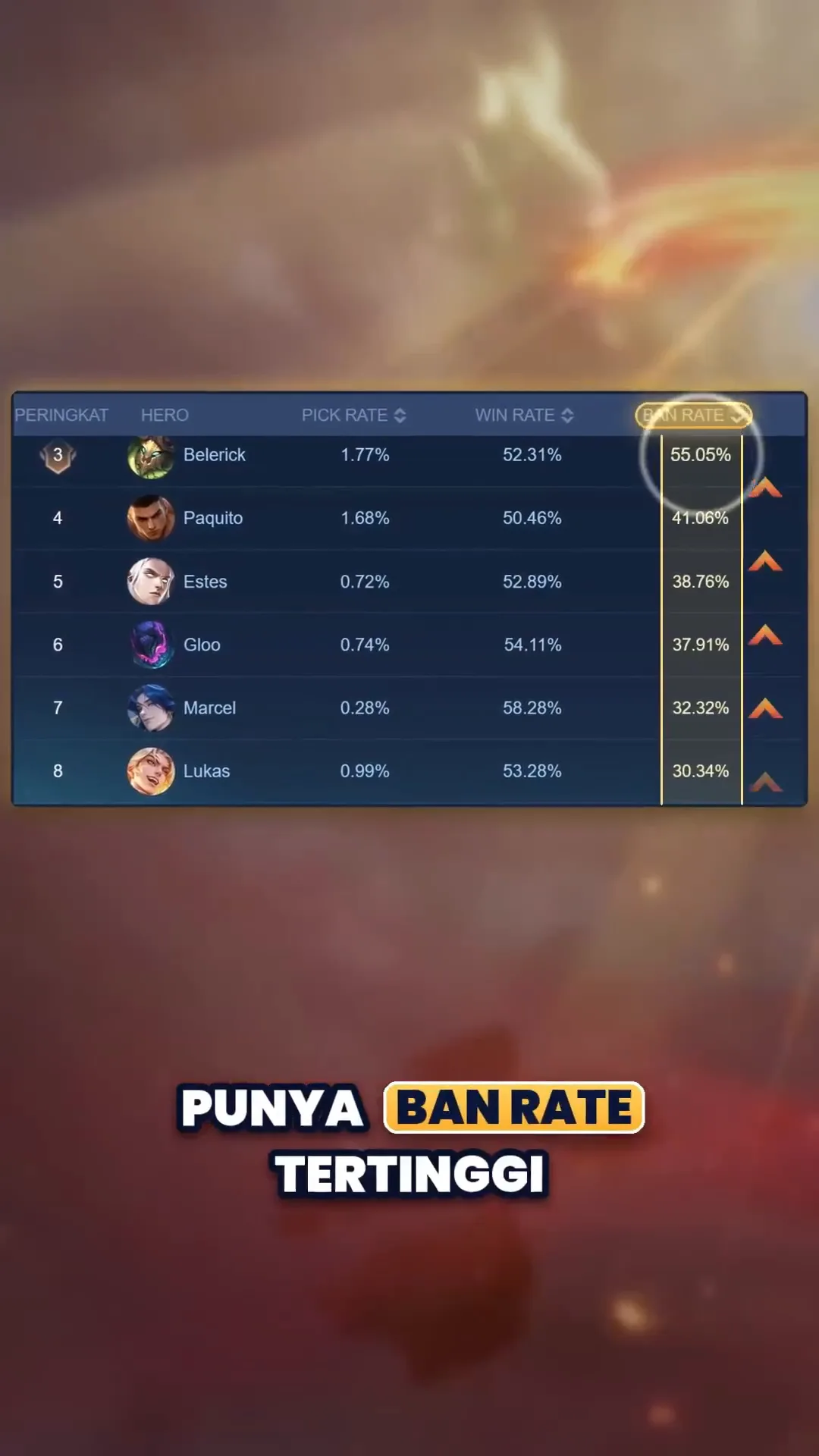 Patch Note MLBB 2.2.26: Gloo Kena Nerf Lagi, Lukas dan Aldous Dapat Buff